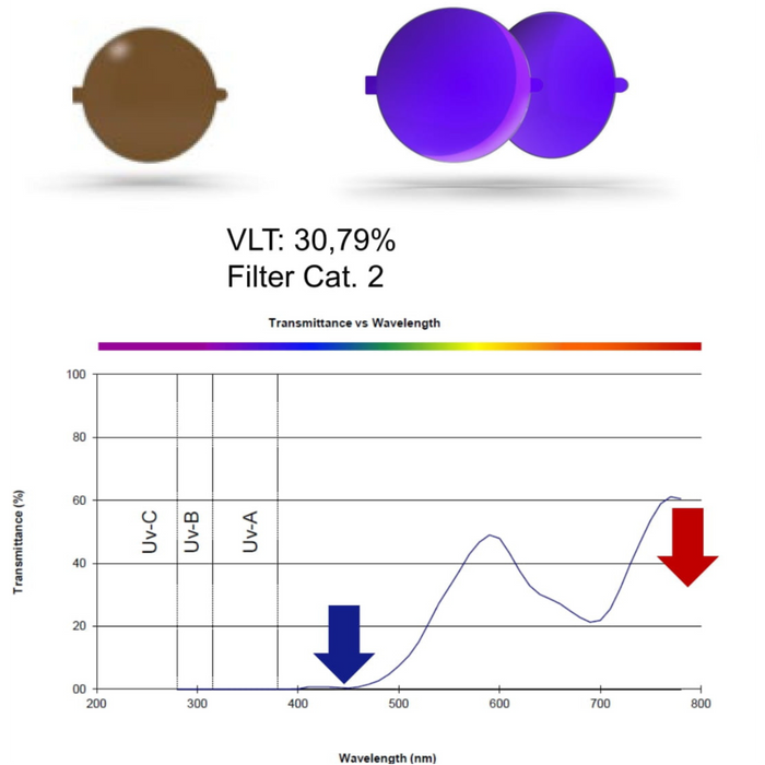 Carl Zeiss Growlight lens spectral performance