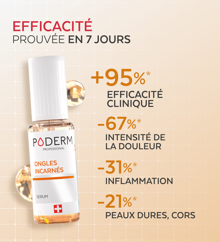 Résultats avant-après du sérum ongle incarné Poderm efficacité prouvée