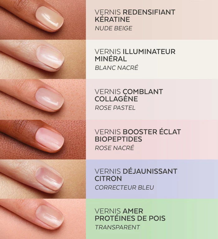 Gamme Nail Corrector Poderm 6 finis pour tous les problèmes d'ongles